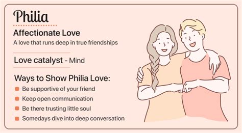 philos love definition.